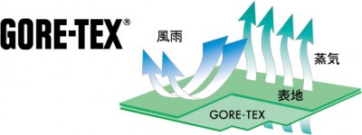 ライディングウエアでよく見る、“防水透湿素材”っていったい何？