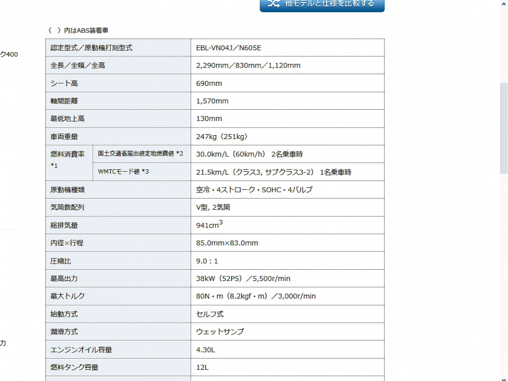 スペック表ってどう見ればいいの ポイントを掴めばバイクの性格がイメージできるようになります バイク相談室 レディスバイク