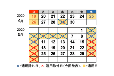 高速道路の休日割引中止が5月31日まで延長