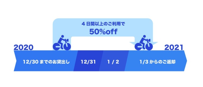 4日以上のご利用で50%OFF