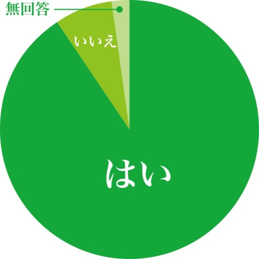 バイクを選ぶときに足着きをチェックしましたか？