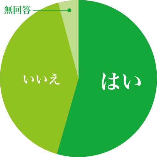 愛車にまたがったまま、取りまわしはできますか？