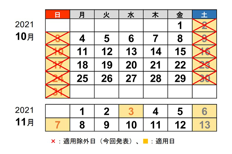 フォロー割引専用6月と11月 10期 高速道路料金の休日割引の適用除外が10月31日まで延長。段階的な