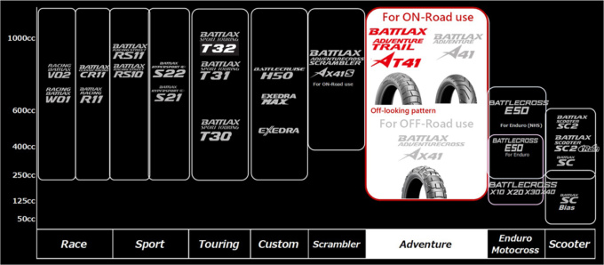 ATTLAX ADVENTURE TRAIL AT41ポジション