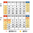 2022年1月1日〜3日は高速道路の休日割引はなし。渋滞緩和が目的