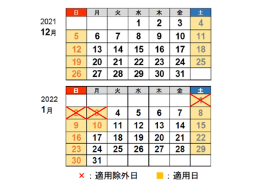 2022年1月1日〜3日は高速道路の休日割引はなし。渋滞緩和が目的